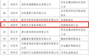 喜報(bào)！洛陽(yáng)正大榮獲省級(jí)榮譽(yù)！